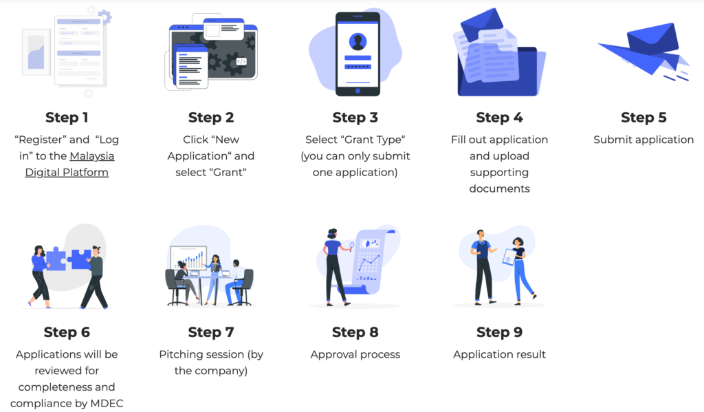 Application process